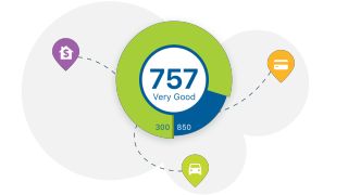 How can you Improve Your Credit Score in the USA?